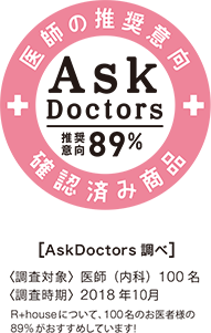 医師の推奨意向　Ask Doctors